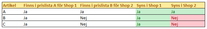 prislistor.png